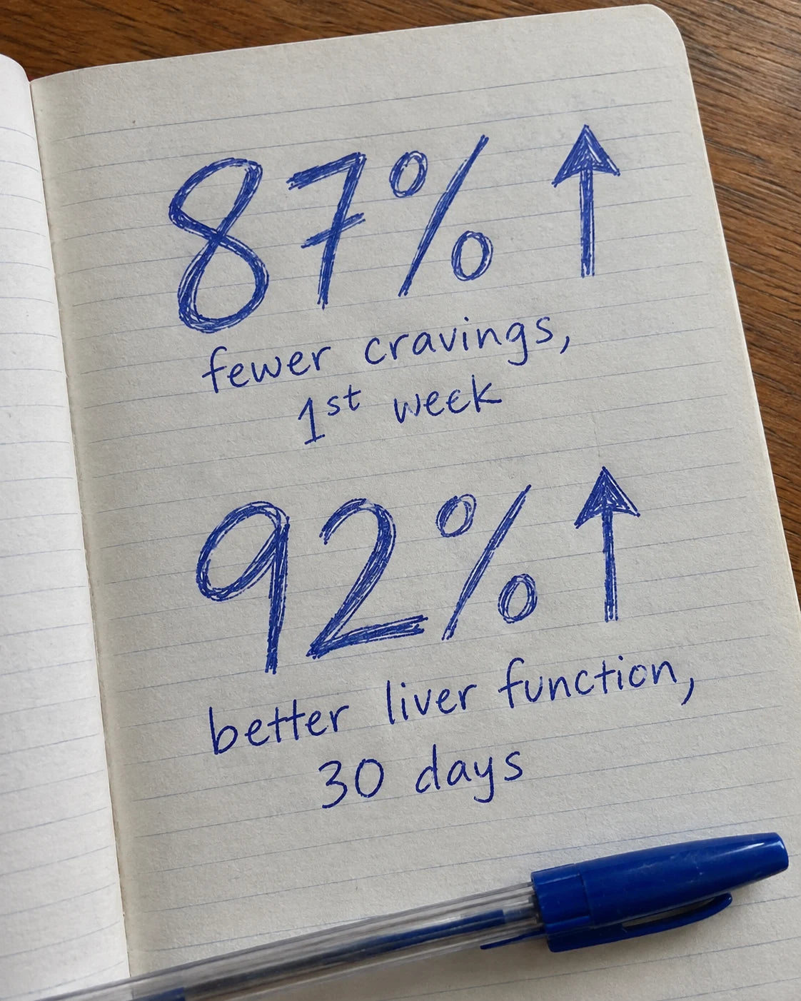 Hand-drawn journal page showing 87 percent fewer cravings in the first week and 92 percent better liver function in 30 days