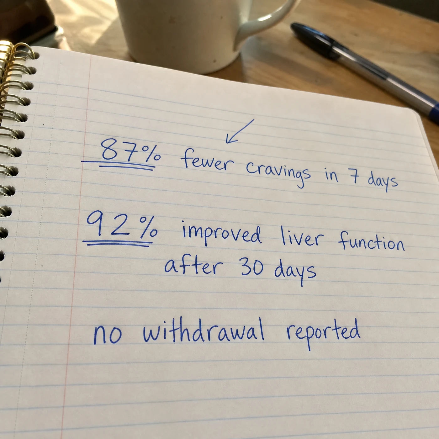 Handwritten notebook page with clinical study results: 87 percent fewer cravings in 7 days, 92 percent improved liver function after 30 days, no withdrawal reported