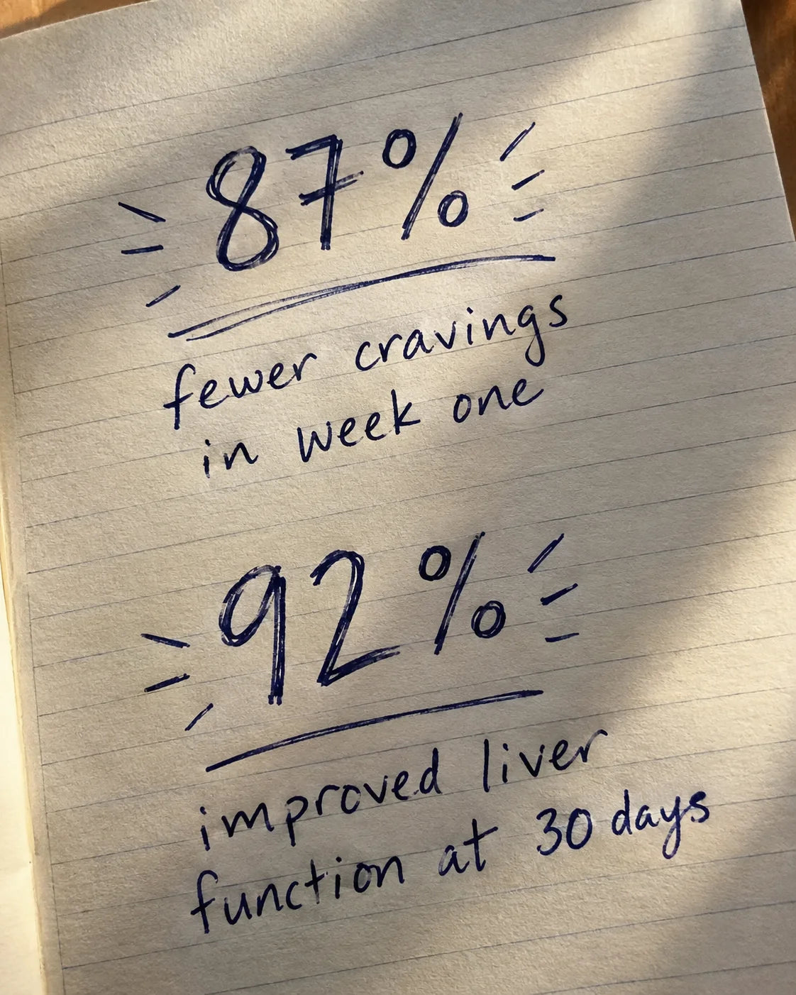 Handwritten notebook page showing 87 percent and 92 percent study results