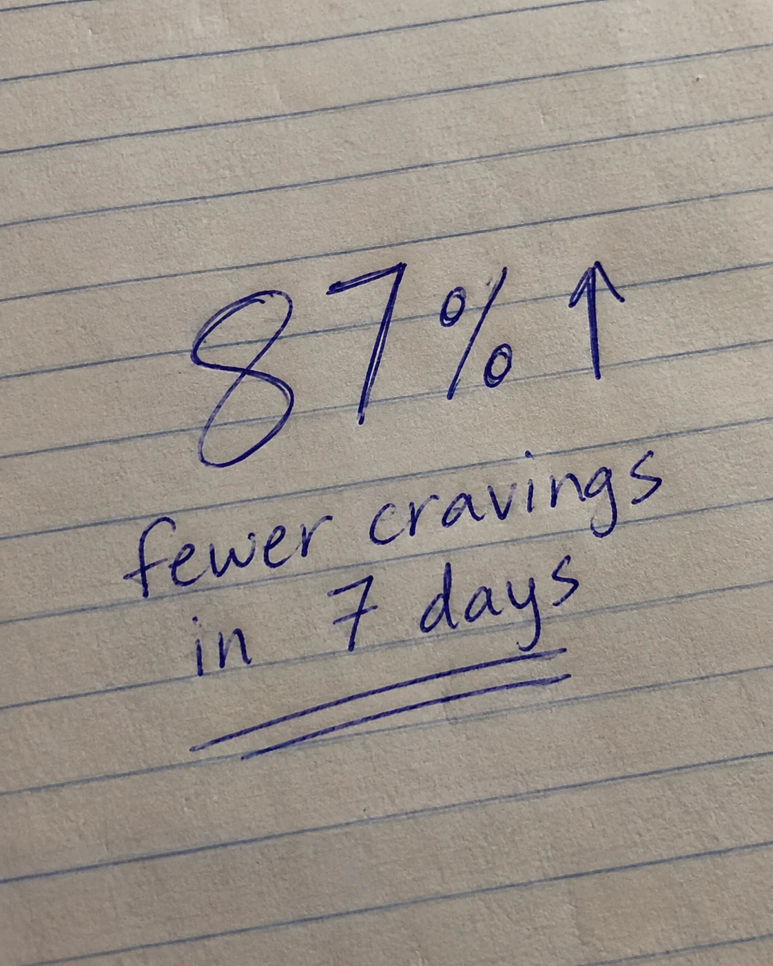 Handwritten notebook page showing 87 percent of daily drinkers reported fewer cravings in 7 days