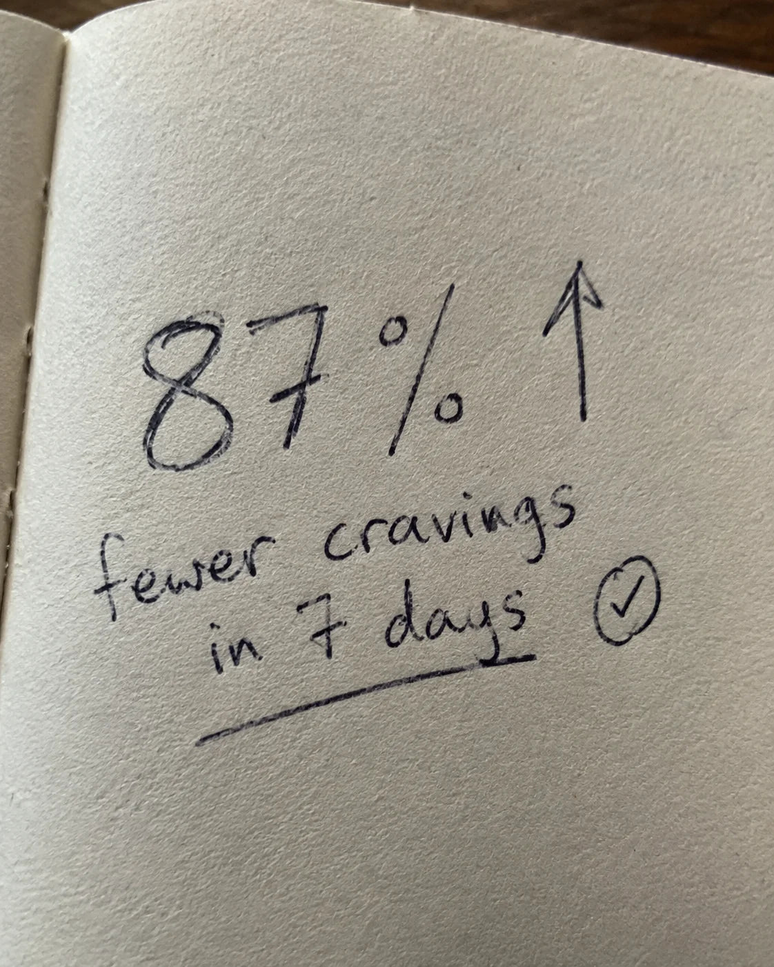 Handwritten notebook page showing 87 percent of daily drinkers reported fewer cravings in 7 days