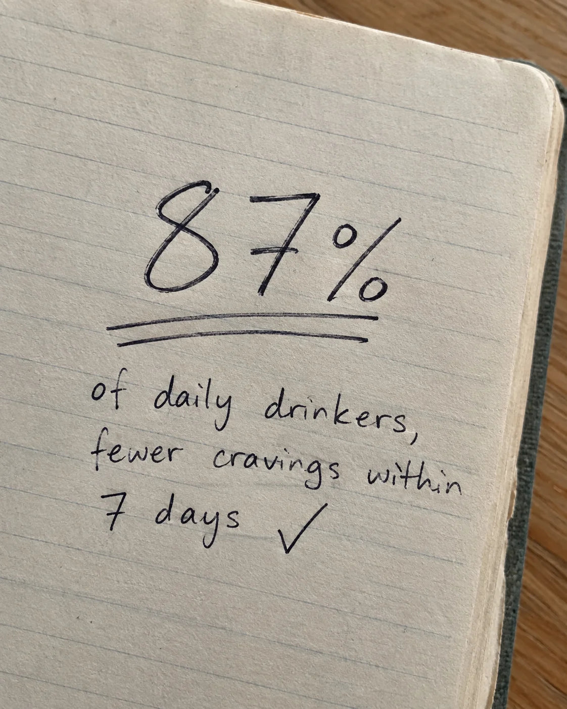 Handwritten notebook page reading 87% of daily drinkers, fewer cravings within 7 days