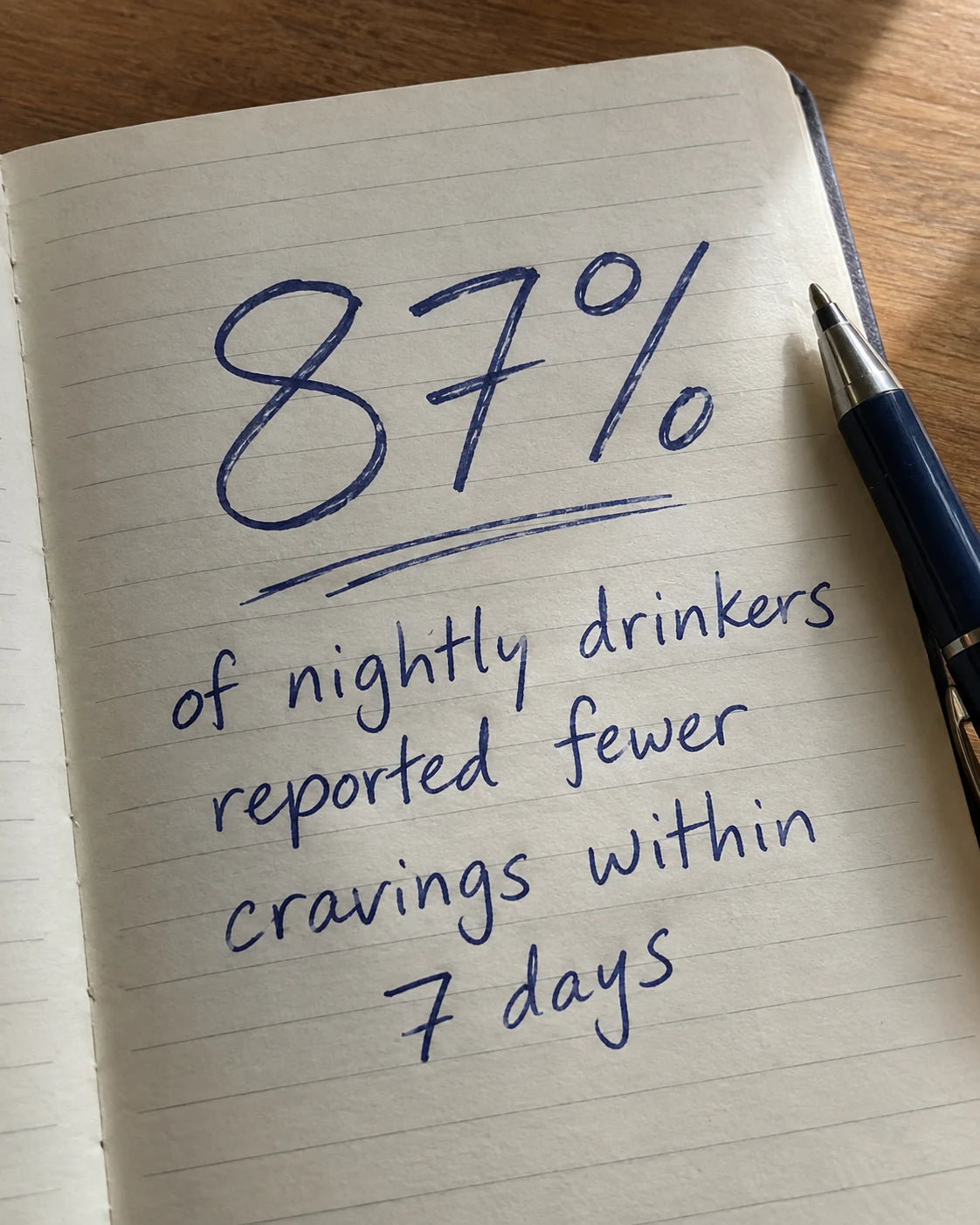 Handwritten notebook page showing 87 percent of nightly drinkers reported fewer cravings within 7 days