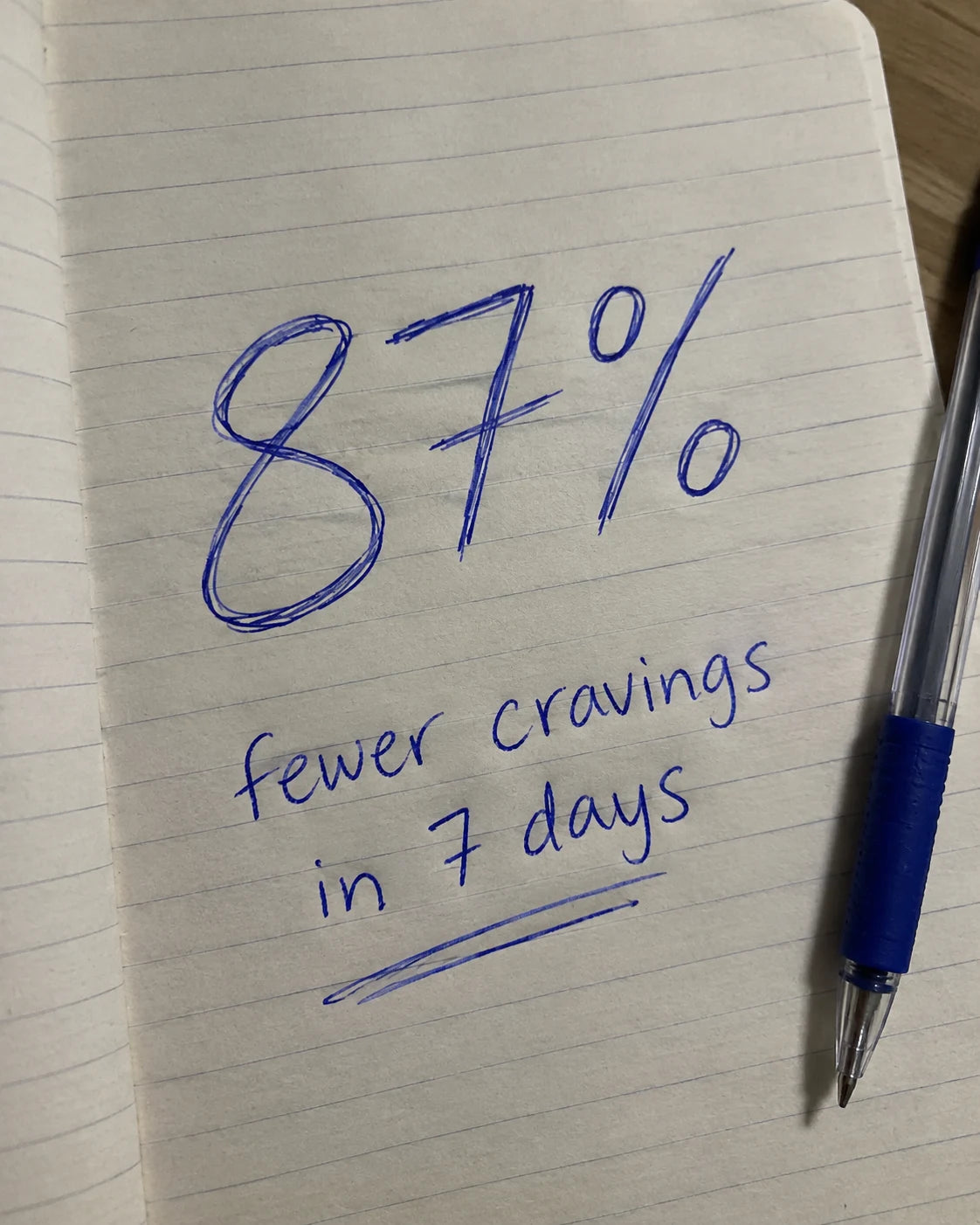 Handwritten notebook page showing 87 percent fewer cravings in 7 days