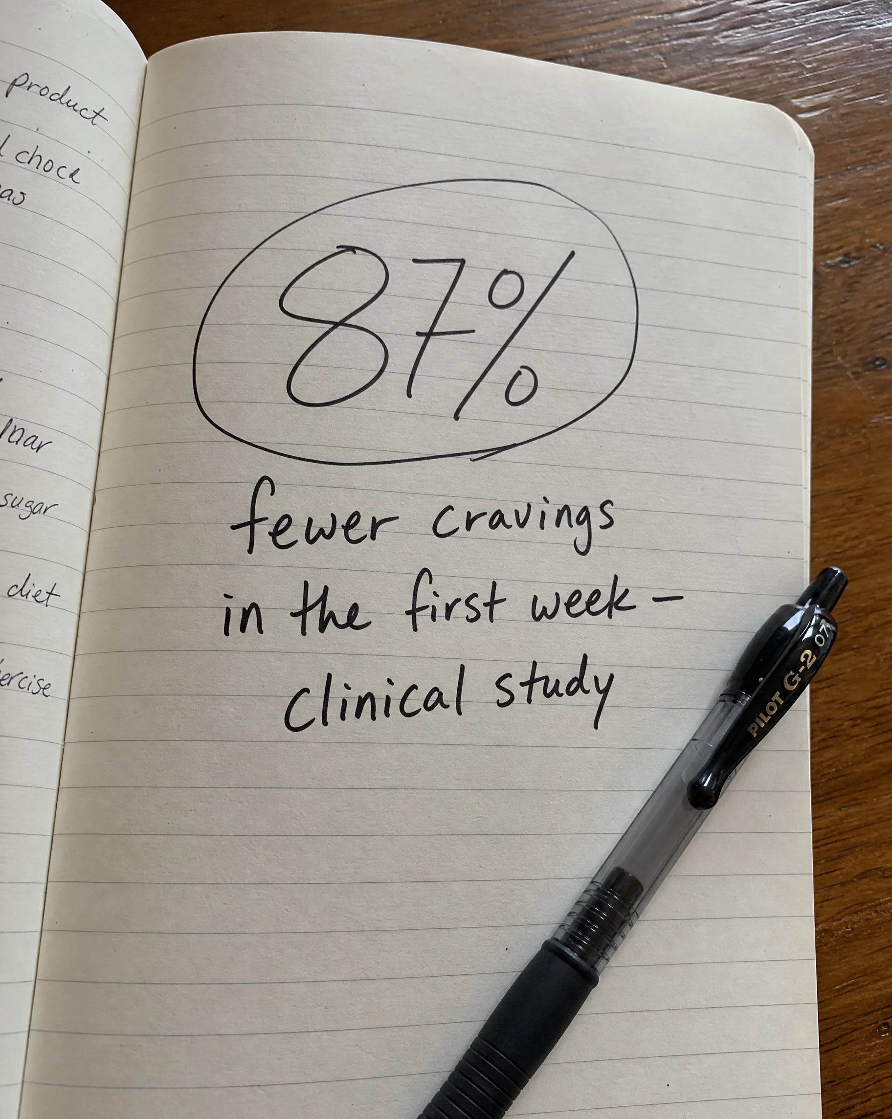 Handwritten notebook page showing 87 percent fewer cravings in the first week, clinical study