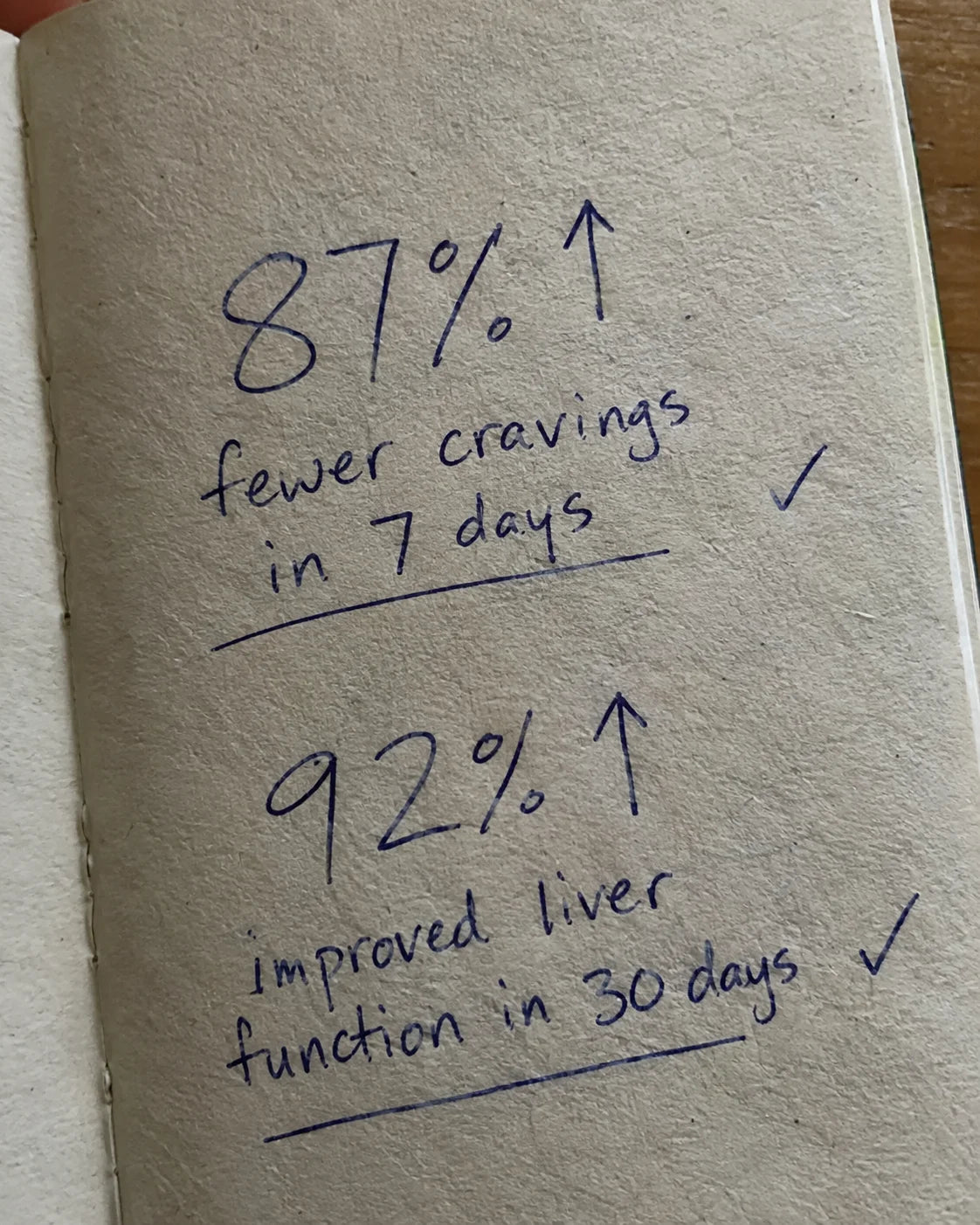 Handwritten journal page showing 87% fewer cravings in 7 days and 92% improved liver function in 30 days