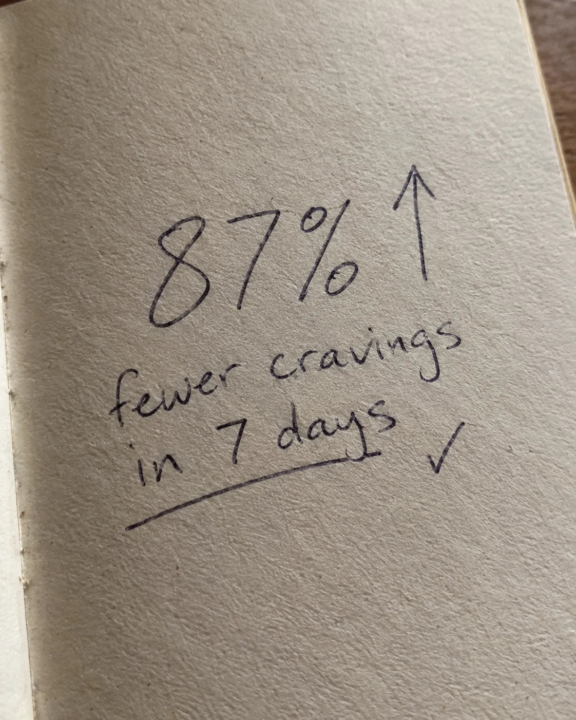 Handwritten notebook page showing 87 percent fewer cravings in 7 days