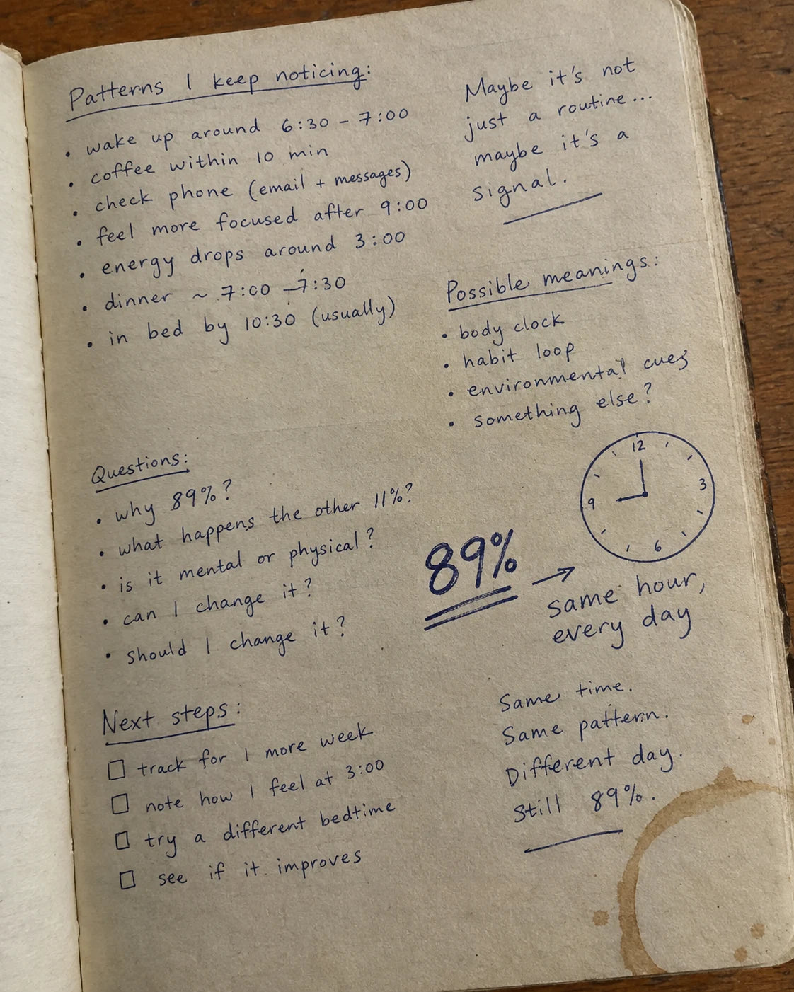 Handwritten journal page with an 89% statistic and a hand-drawn clock noting the same hour every day