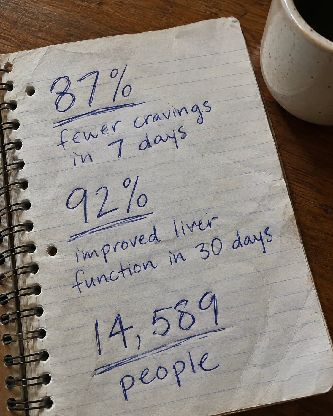 Handwritten notebook page showing 87 percent fewer cravings, 92 percent improved liver function, and 14,589 people