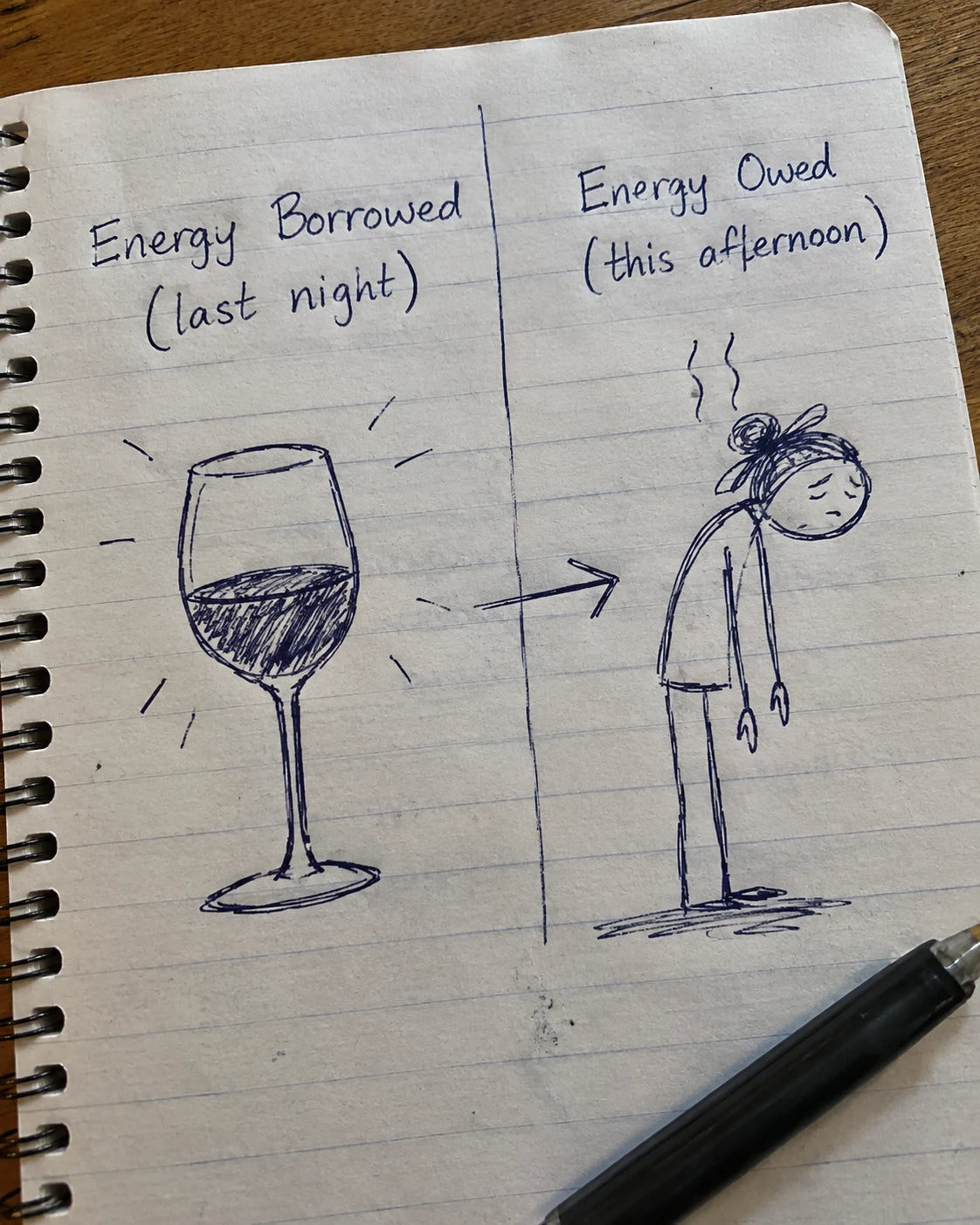 Handwritten journal diagram showing energy borrowed at night and energy owed the next afternoon