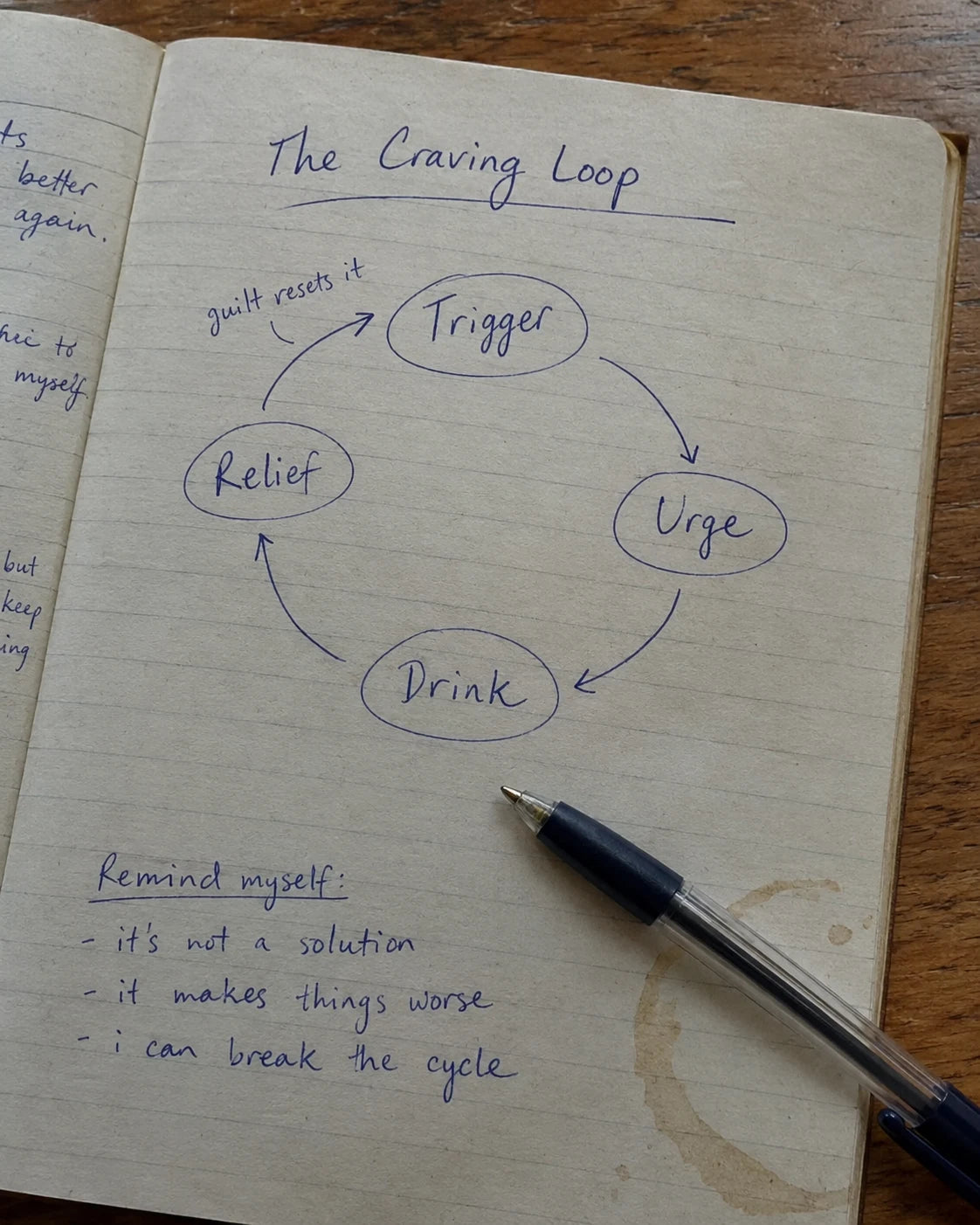 Handwritten journal diagram of the craving loop
