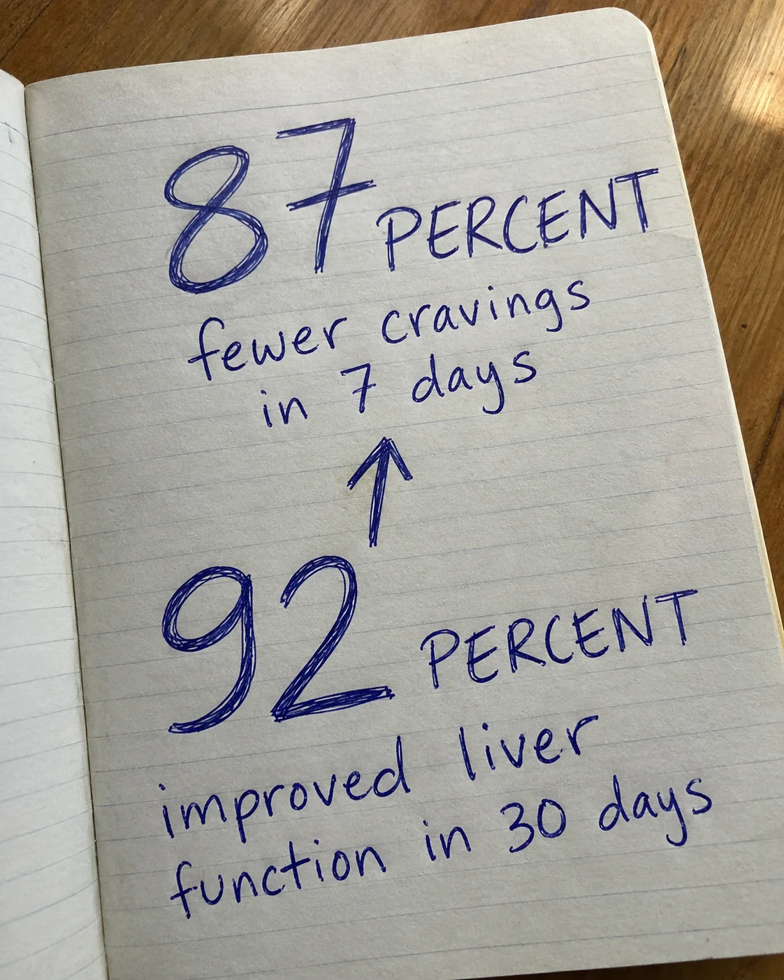 A handwritten journal page showing 87 percent and 92 percent with their study callouts
