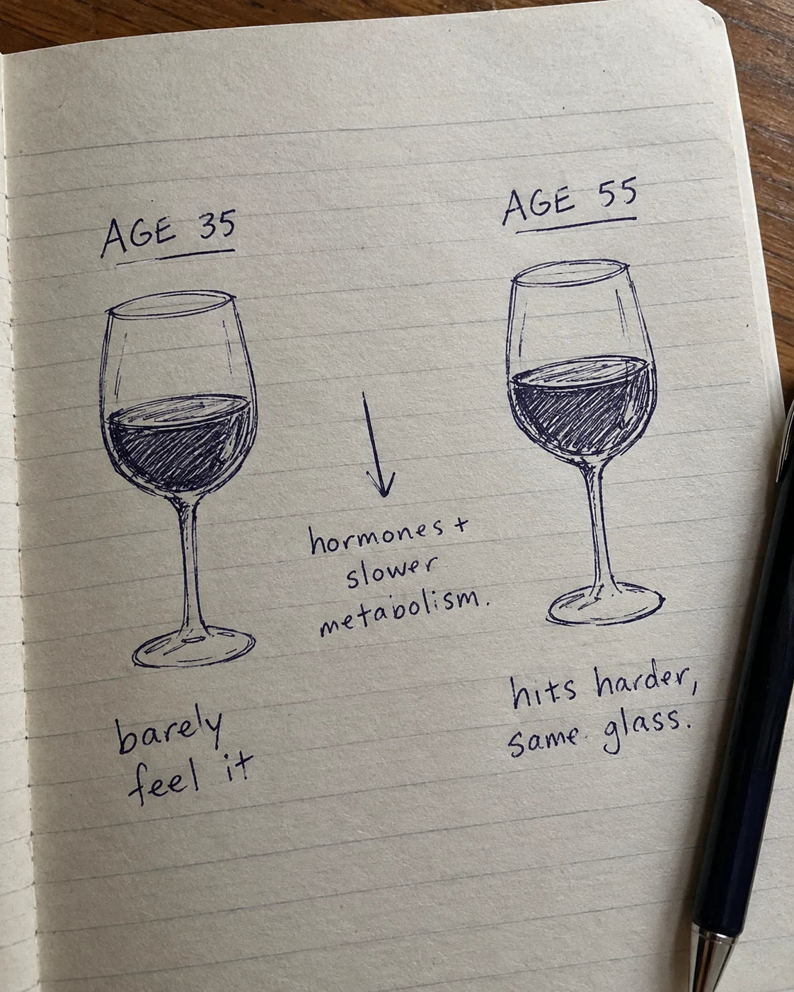 Hand-drawn journal diagram comparing how wine hits at age 35 versus age 55
