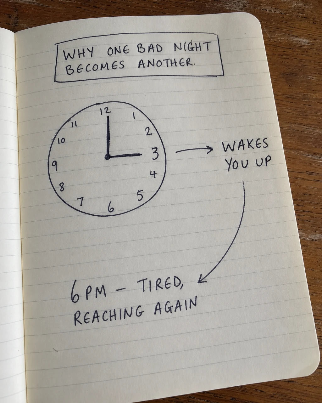Hand-drawn 3am sleep-disruption diagram in a journal