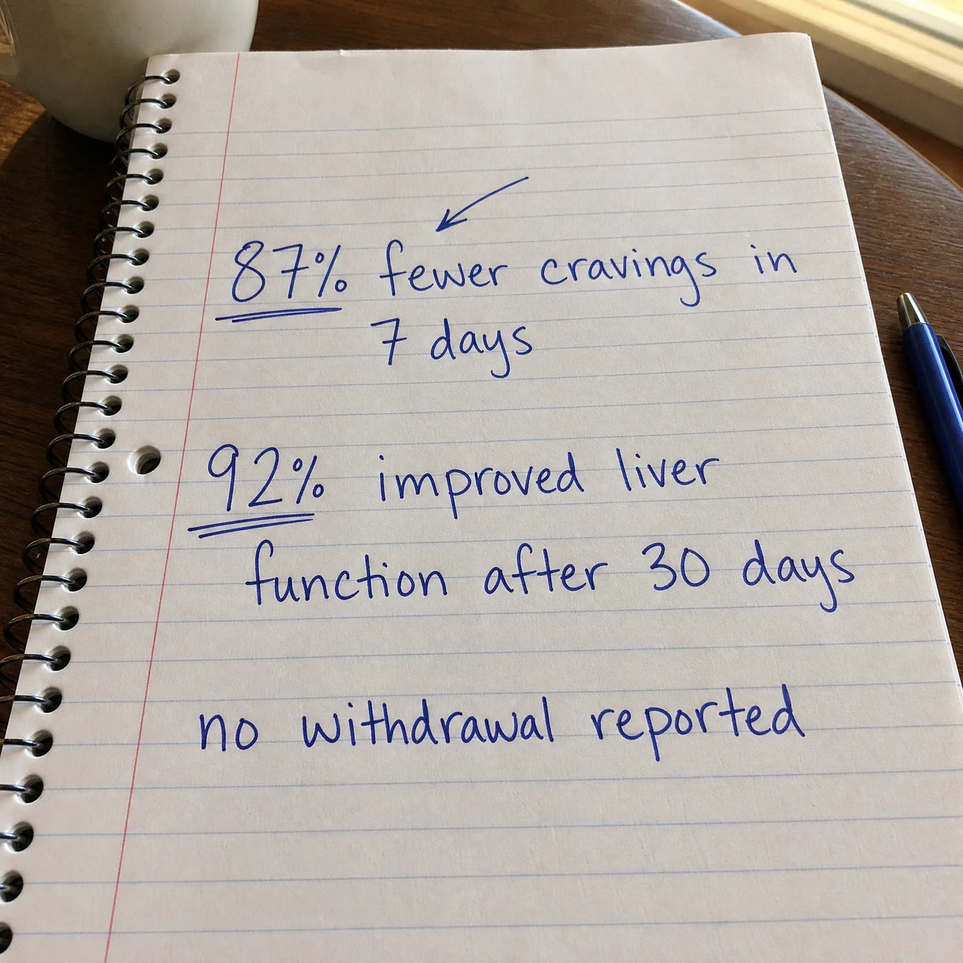 Handwritten notebook page with the clinical study numbers: 87 percent fewer cravings in 7 days, 92 percent improved liver function after 30 days, no withdrawal reported