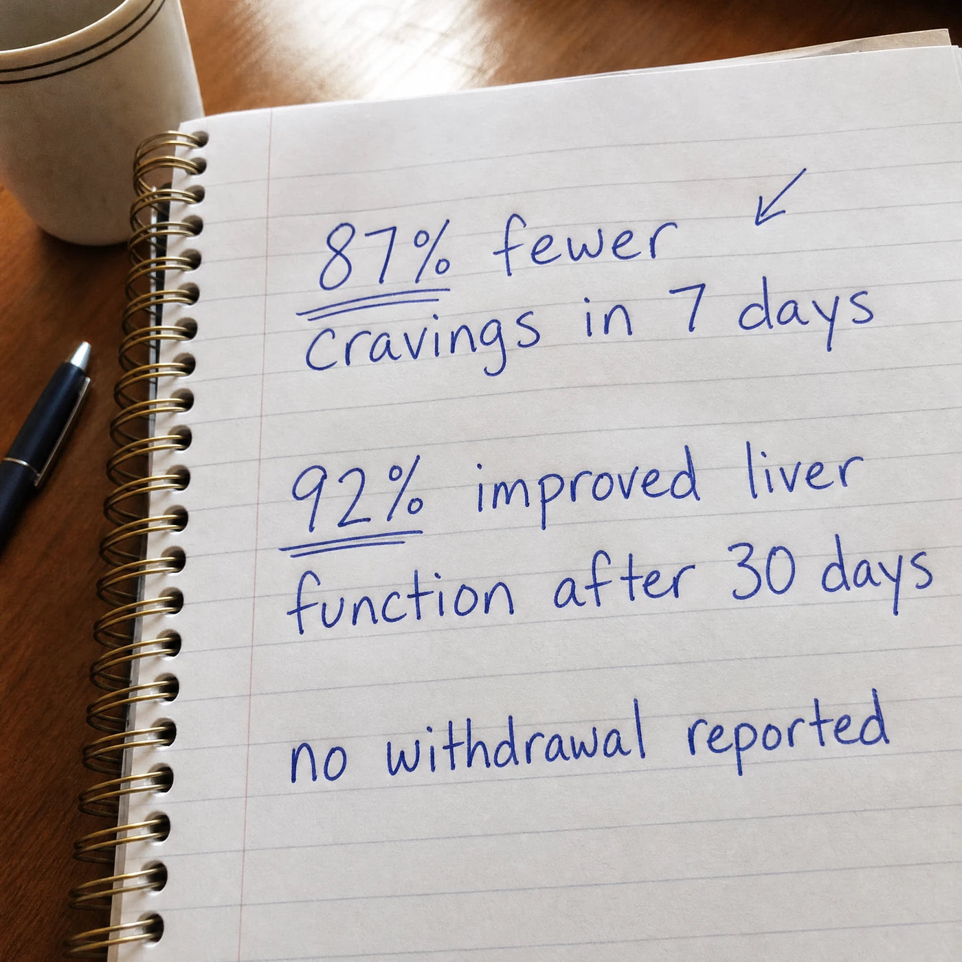 Handwritten notebook page with the clinical study numbers: 87 percent fewer cravings in 7 days, 92 percent improved liver function after 30 days, no withdrawal reported